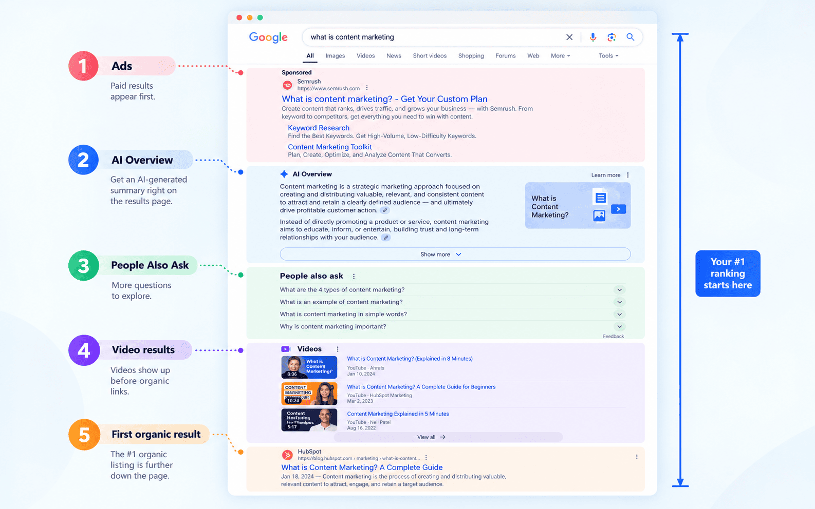 UK Seo Services