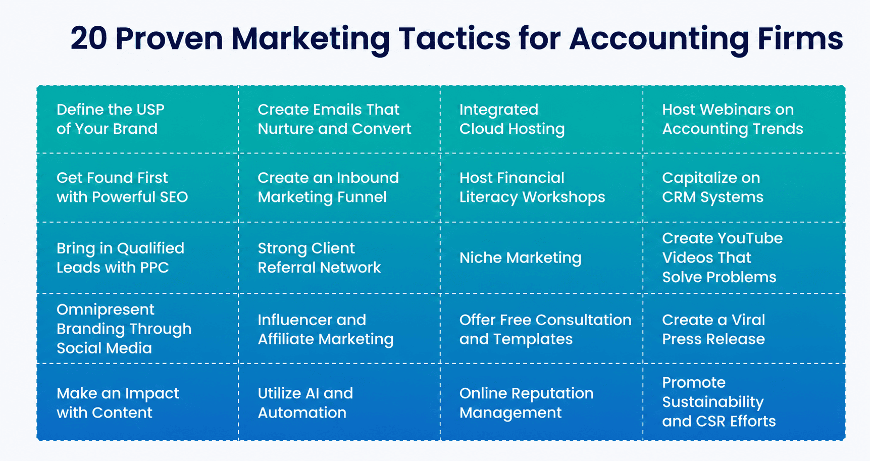 digital marketing tips for accounting firms