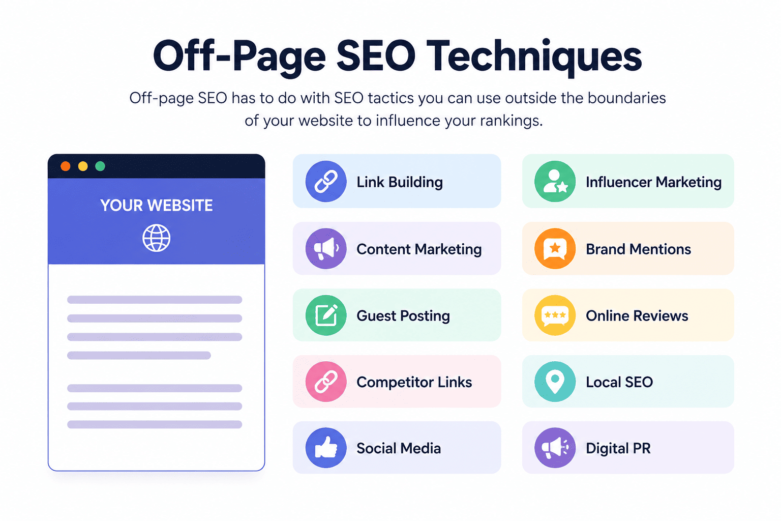 Off page SEO Techniques