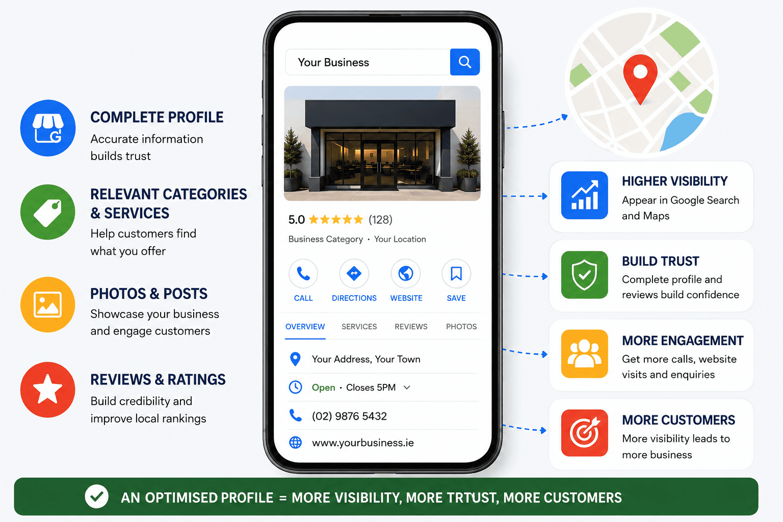 Google Business Profile Optimization for Real Estate