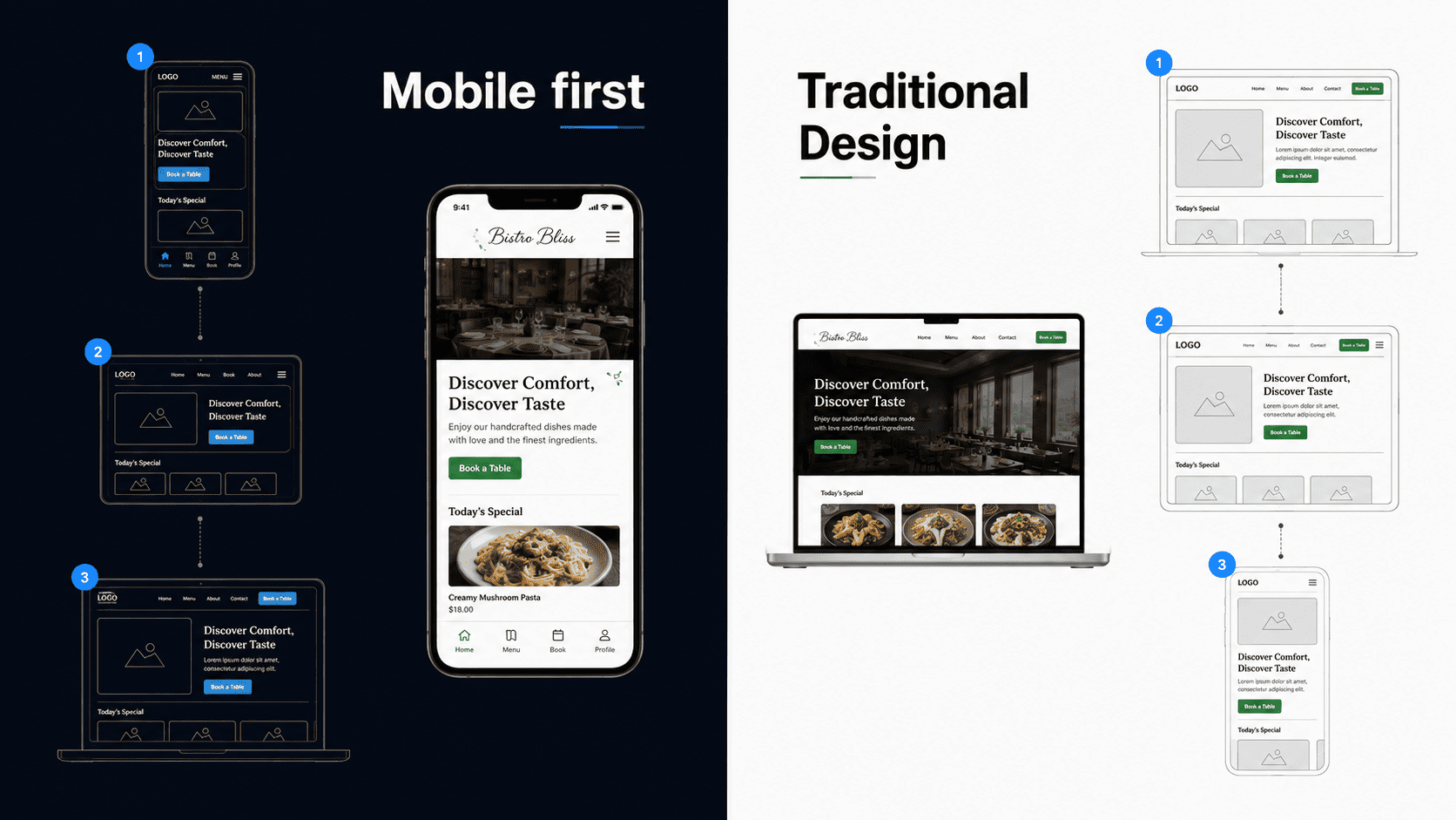 mobile first responsive design