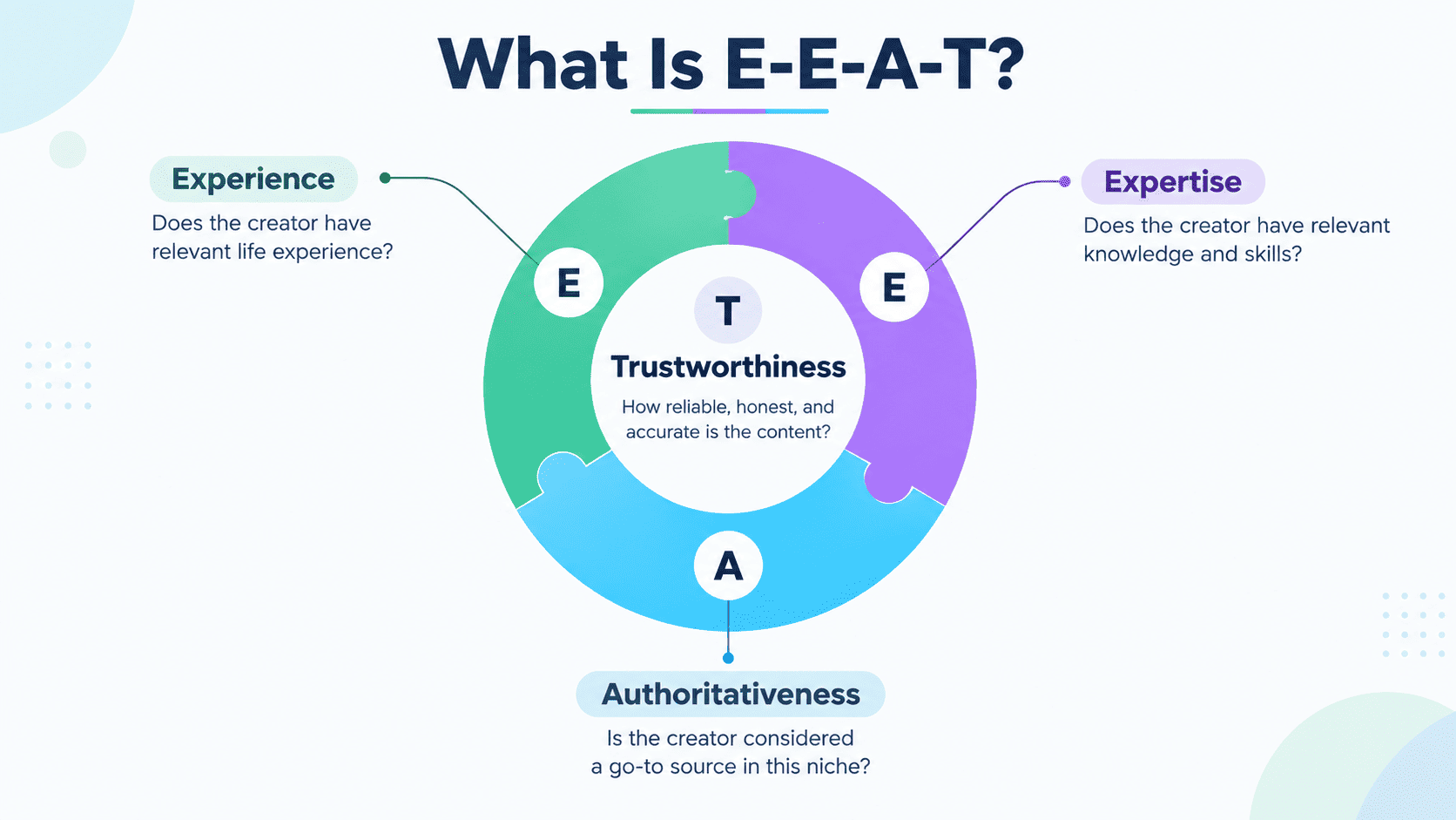 what is E-E-A-T