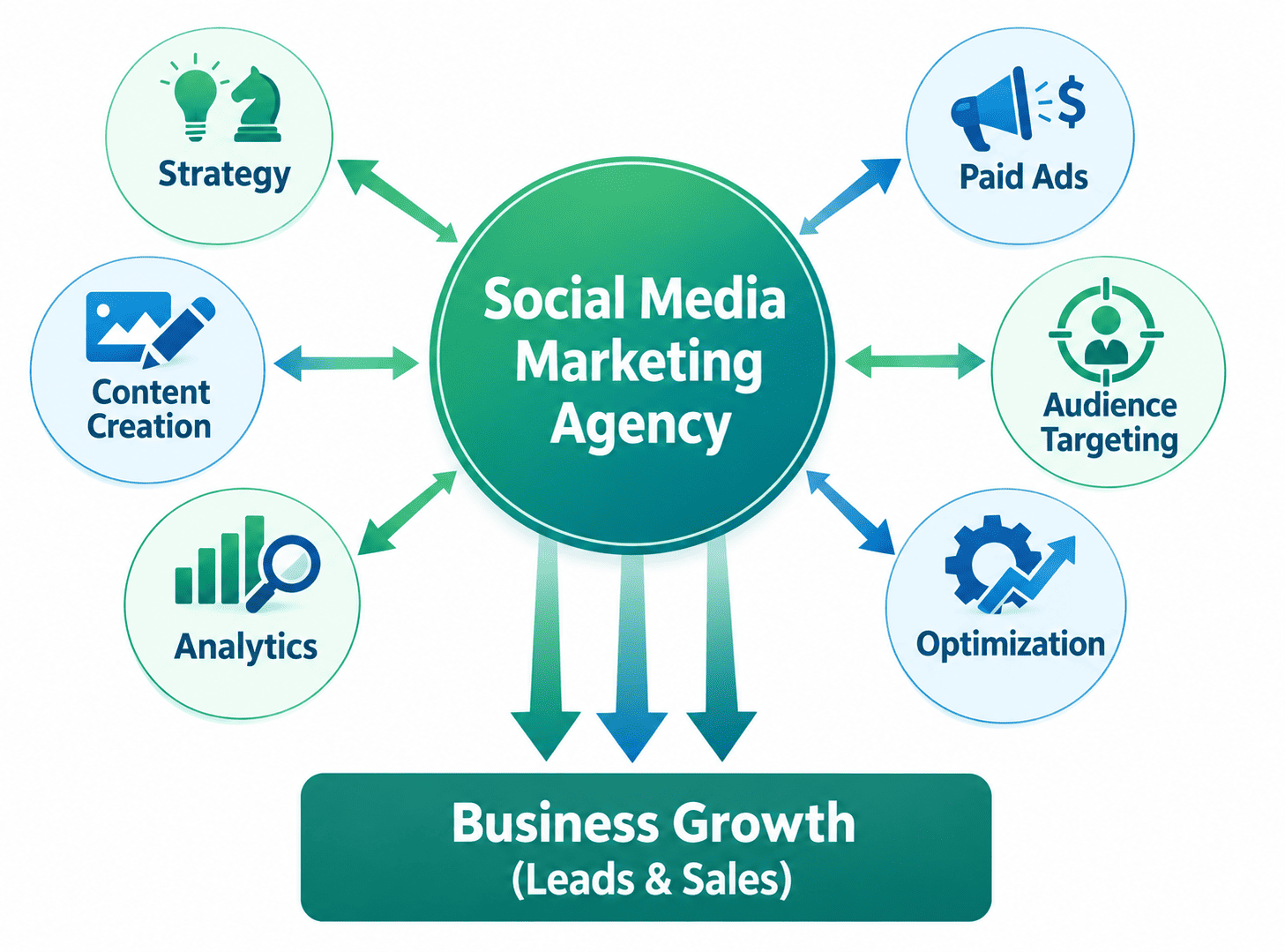 social media marketing agency