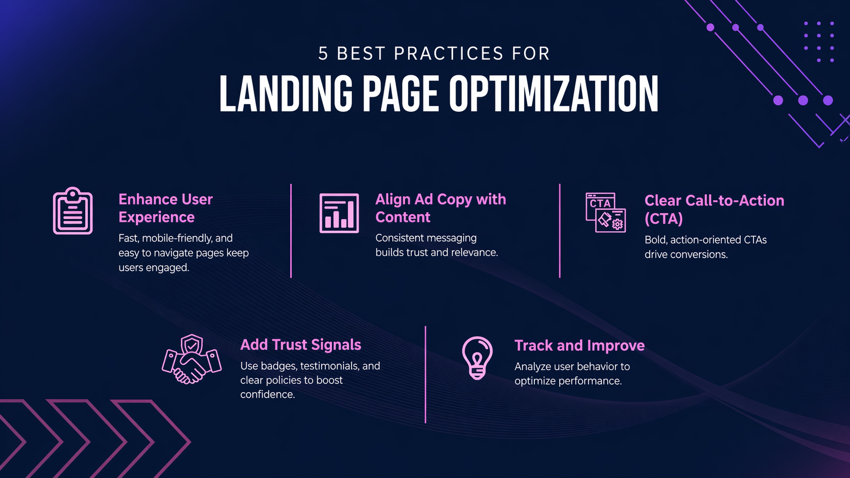 Landing Pages Optimise step