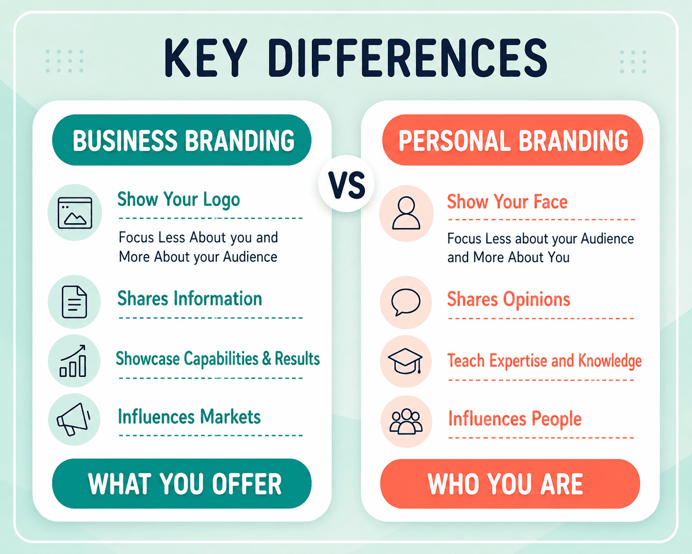 Personal Branding vs Business Branding