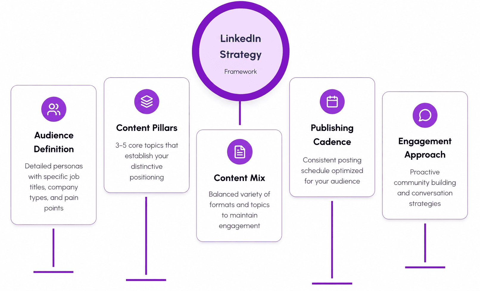 LinkedIn for accountants