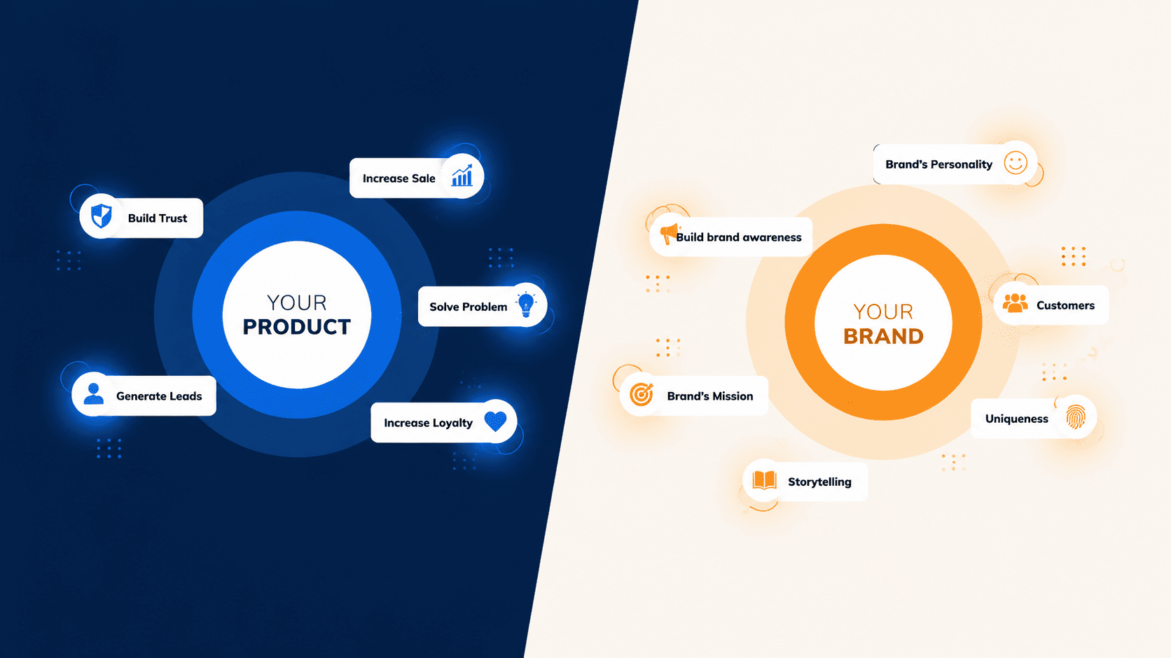 What is the difference between lead generation and brand awareness